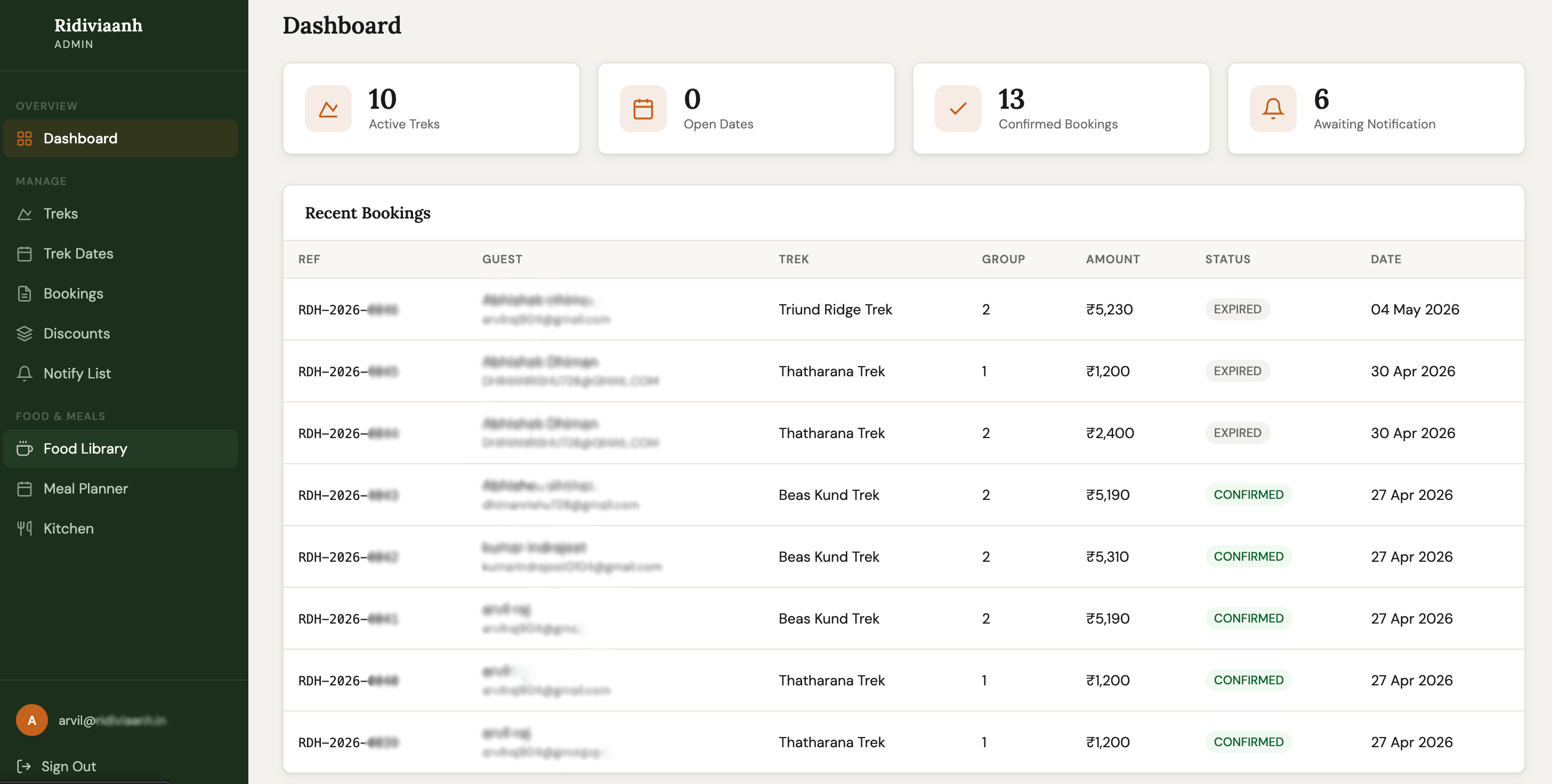 Ridiviaanh admin panel